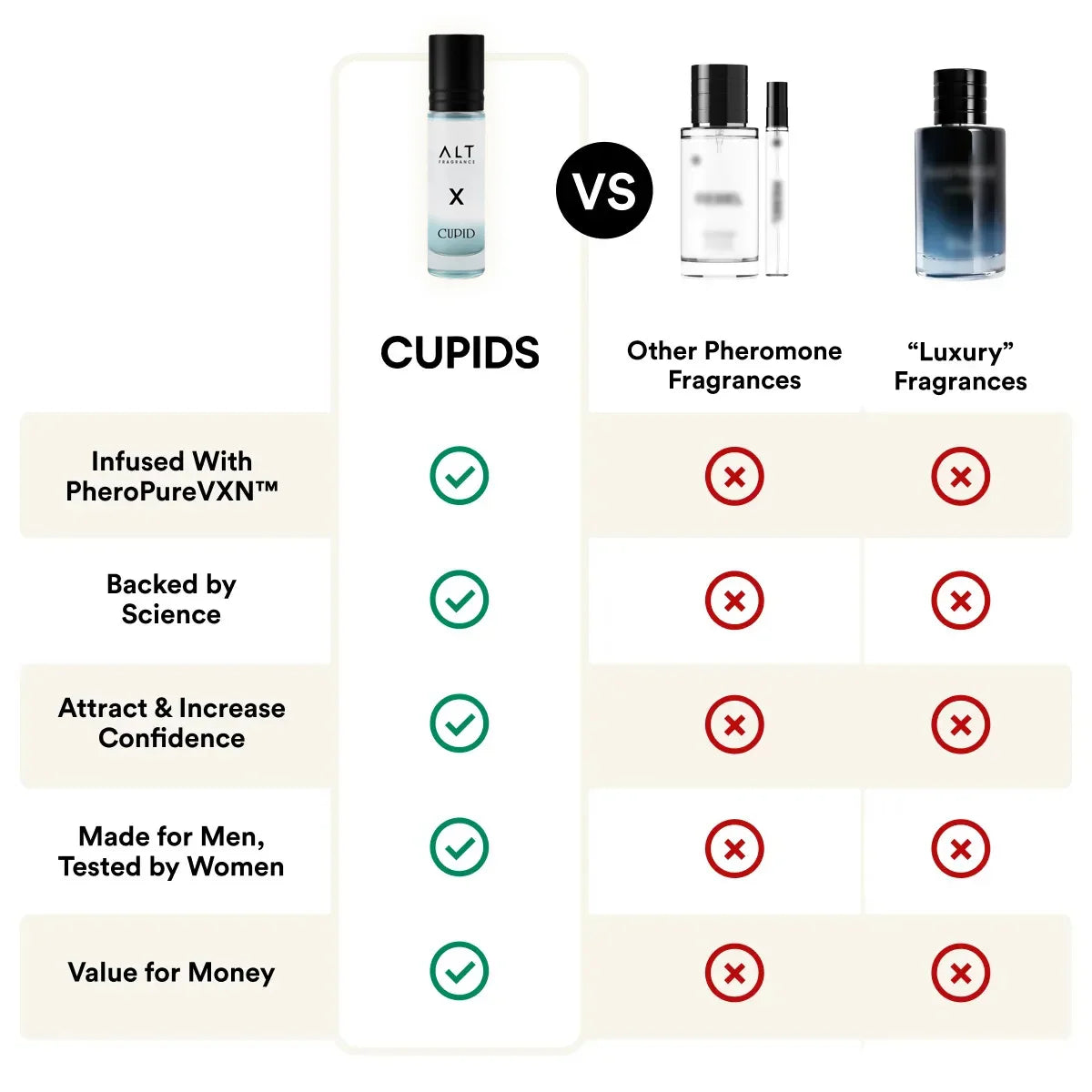 CUPID Pheromone Cologne for Men | Attract Girls | Seductive Fragrance for Men | Best Seller Perfume