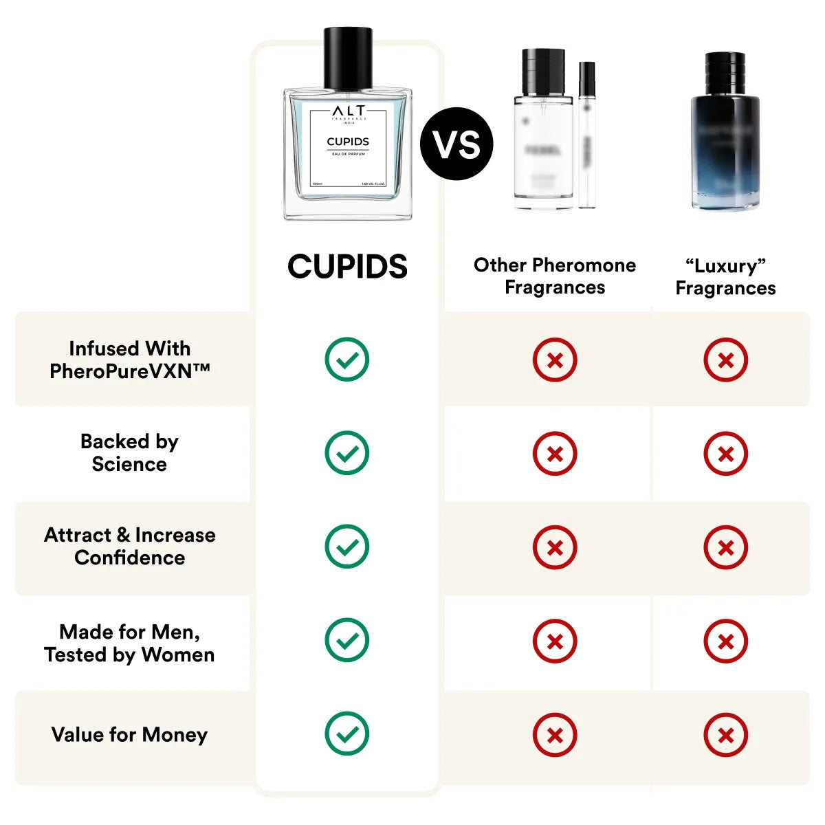 OFFICIAL CUPID Pheromone Perfume for Men | Attract Girls | Best Seller Perfume