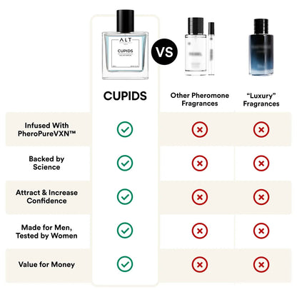 OFFICIAL CUPID Pheromone Perfume for Men | Attract Girls | Best Seller Perfume